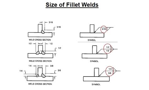 sheet metal corner weld symbol|how to interpret welding symbols.